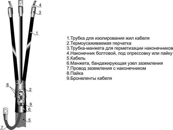 Муфта кабельная концевая внутр. установки 1кВ 4КВТП-1 (25-50) Михнево 001006 Михневский ЗЭМИ