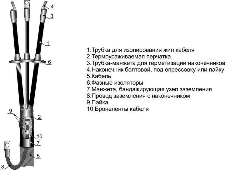 Муфта кабельная концевая наружн. установки 1кВ 3КНТп-1 (10-25) М Михнево 001025 Михневский ЗЭМИ