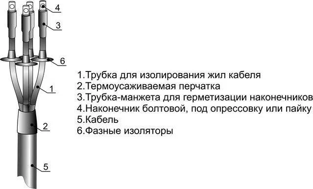 Муфта кабельная концевая наружн. установки 1кВ 4ПКНТп-1 (10-25) Михнево 001073 Михневский ЗЭМИ