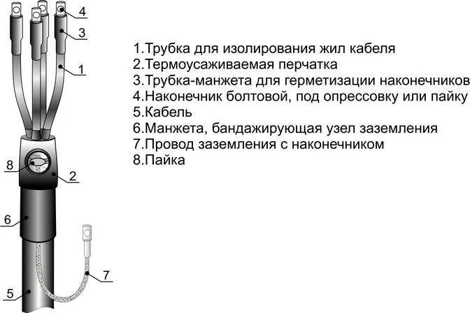 Муфта кабельная концевая внутр. установки 1кВ 3ПКВТпб-1 (25-50) М Михнево 001094 Михневский ЗЭМИ