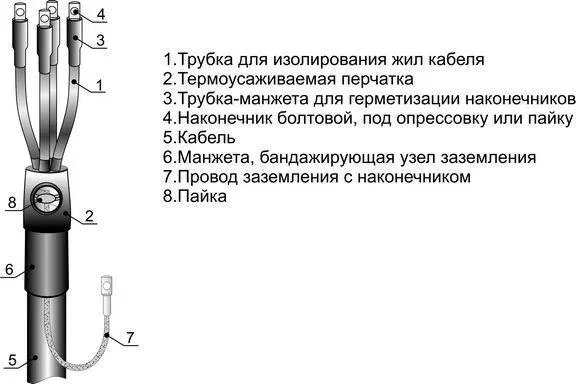 Муфта кабельная концевая внутр. установки 1кВ 4ПКВТпб-1 (25-50мм) Михнево 001098 Михневский ЗЭМИ