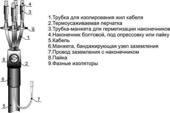 Муфта кабельная концевая наружн. установки 1кВ 4ПКНТпб-1 (150-240) М Михнево 001124 Михневский ЗЭМИ
