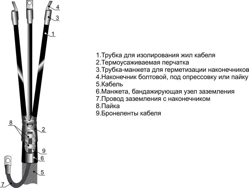Муфта кабельная концевая внутр. установки 10кВ 3КВТп-10 (70-120) М Михнево 002005 Михневский ЗЭМИ