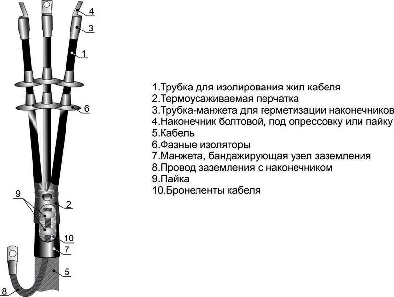 Муфта кабельная концевая наружн. установки 10кВ 3КНТп-10 (70-120) Михнево 002008 Михневский ЗЭМИ