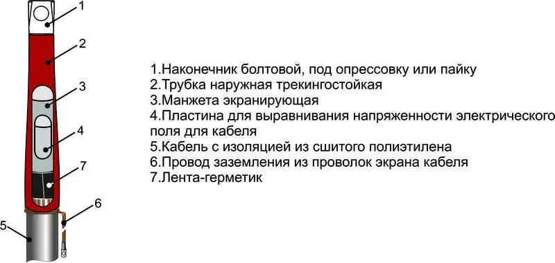 Муфта кабельная концевая внутр. установки 10кВ 1ПКВТ-10 (70-120) Михнево 002014 Михневский ЗЭМИ