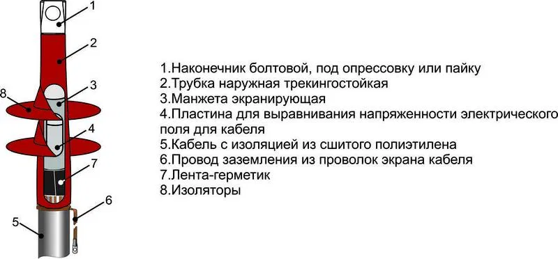 Муфта кабельная концевая наружн. установки 10кВ 1ПКНТ-10 (70-120) М Михнево 002023 Михневский ЗЭМИ