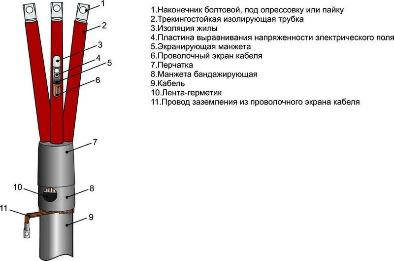Муфта кабельная концевая внутр. установки 10кВ 3ПКВТп-10 (150-240) Михнево 002027 Михневский ЗЭМИ