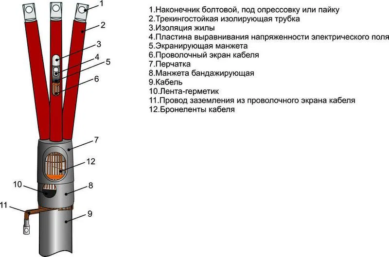 Муфта кабельная концевая внутр. установки 10кВ 3ПКВТпб 10-(25-50)М Михнево 002079 Михневский ЗЭМИ
