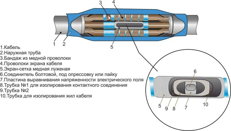 Муфта кабельная соединительная 10кВ 3ПСТнгLS-HF-10 (150-240) М Михнево 004214 Михневский ЗЭМИ