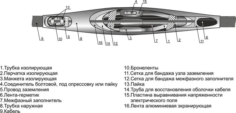 Муфта кабельная соединительная 1кВ 3СТп-1 (150-240) Михнево 005003 Михневский ЗЭМИ