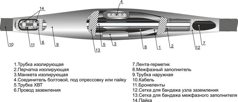 Муфта кабельная соединительная 1кВ 4СТп-1 (70-120) М Михнево 005011 Михневский ЗЭМИ