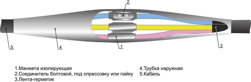 Муфта кабельная соединительная 1кВ 5СПТ-1 (70-120) М Михнево 005035 Михневский ЗЭМИ
