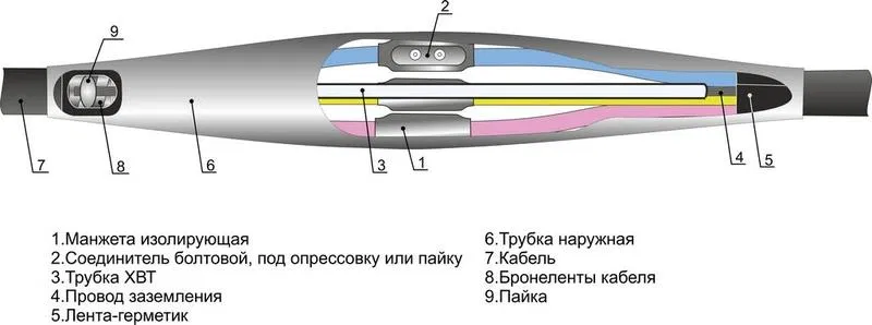 Муфта кабельная соединительная 1кВ 5ПСТ(б)-1 (25-50) М Михнево 005058 Михневский ЗЭМИ