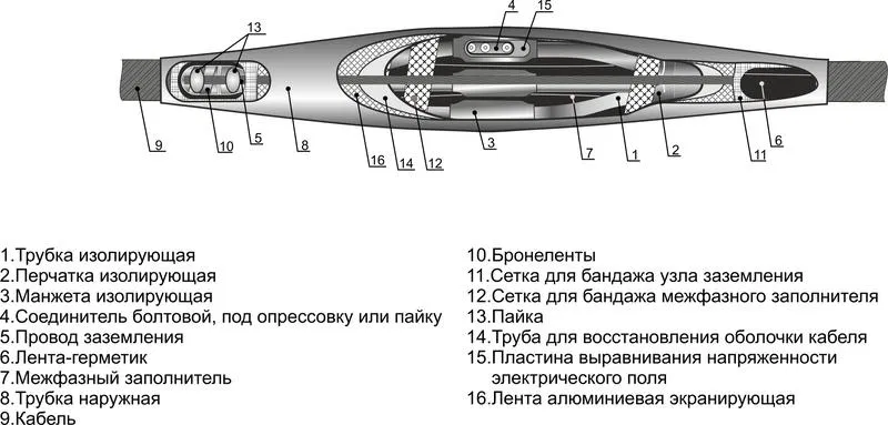 Муфта кабельная соединительная 10кВ 3СТп-10 (150-240) Михнево 006003 Михневский ЗЭМИ
