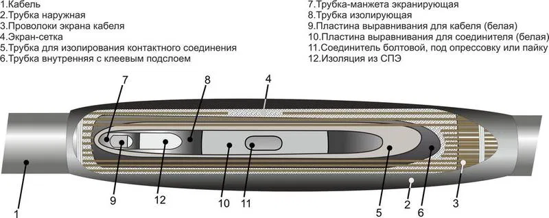 Муфта кабельная соединительная 10кВ 1ПСТ-10 (50) Михнево 006007 Михневский ЗЭМИ