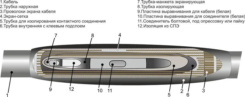 Муфта кабельная соединительная 10кВ 1ПСТ-10 (150-240) Михнево 006009 Михневский ЗЭМИ