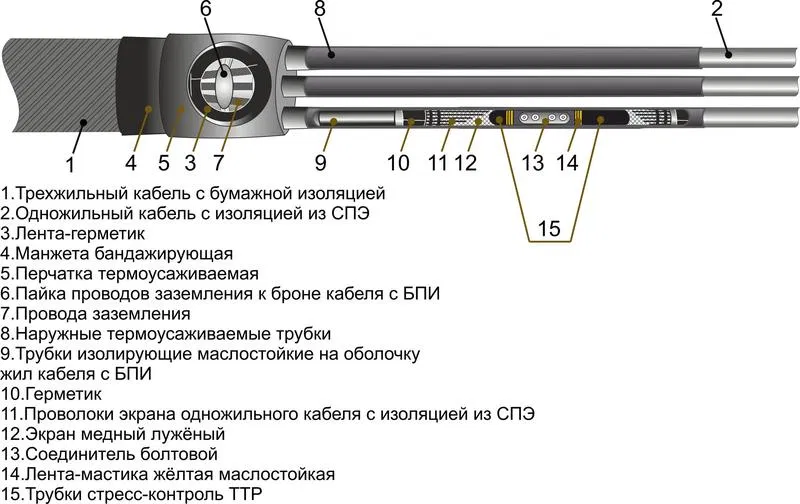 Муфта кабельная соединит. 35кВ 3СПТп-35 (120-240) М Михнево 008039 Михневский ЗЭМИ