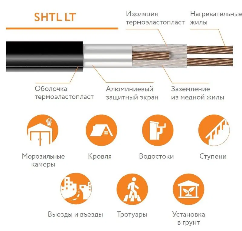Секция нагревательная кабельная резистивная 30SHTL-LT-3-0250-40 Теплолюкс 100035802000